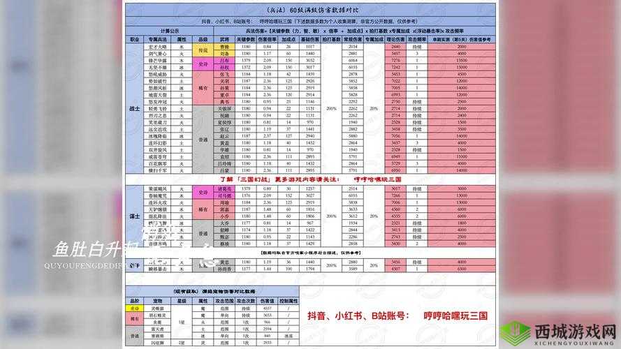 三国志幻想大陆武将试炼需要多少碎片，消耗碎片介绍及演变史专题