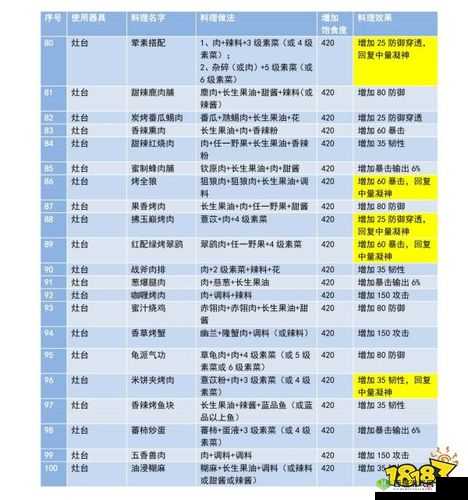 妄想山海肉馅怎么做，肉馅食谱详细介绍