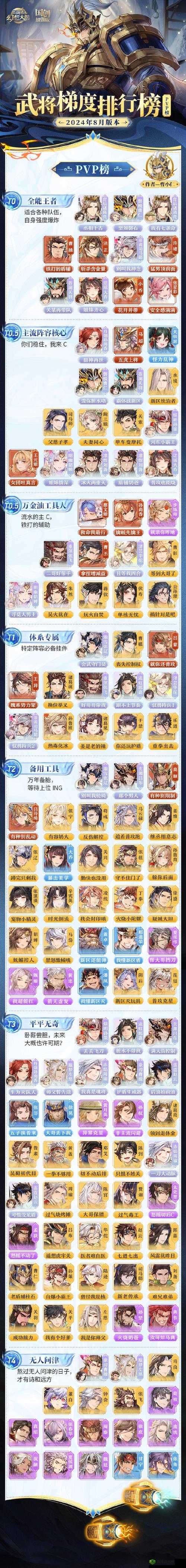 三国志幻想大陆三顾茅庐划算吗？收益大小分析