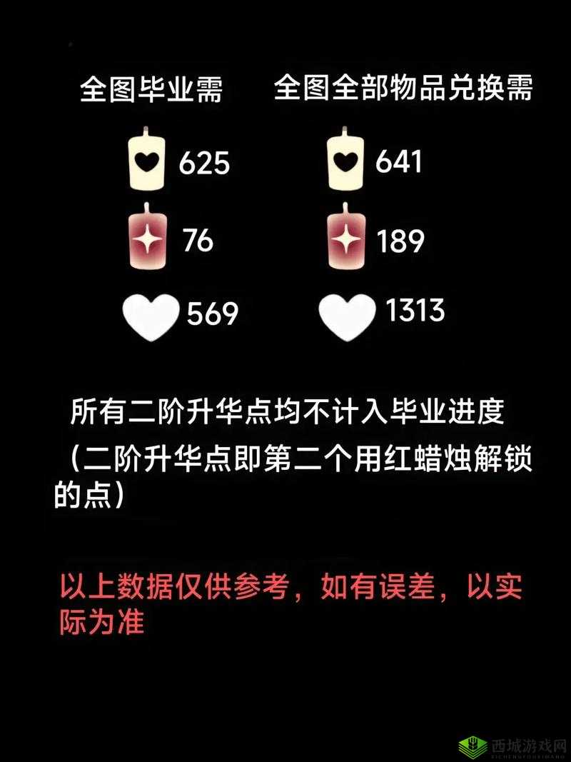 光遇墓土毕业需要多少蜡烛和爱心？所需心数量介绍