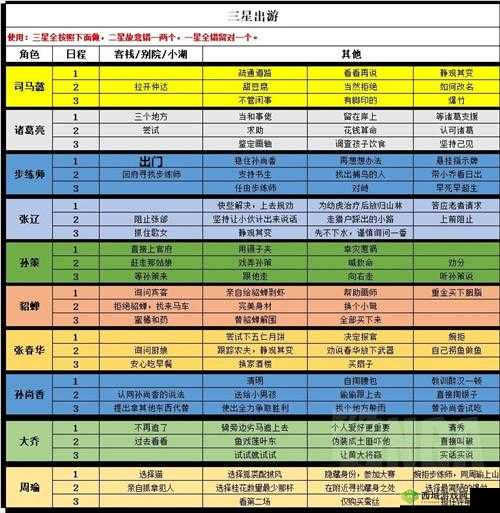 三国志幻想大陆清河趣闻攻略,活动玩法介绍与资源管理艺术