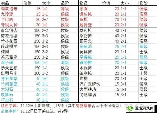 江南百景图严大人喜好深度解析，喜好物品及建筑全揭秘