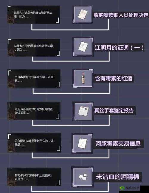 未定事件簿2-25攻略，庭审证物如何选择