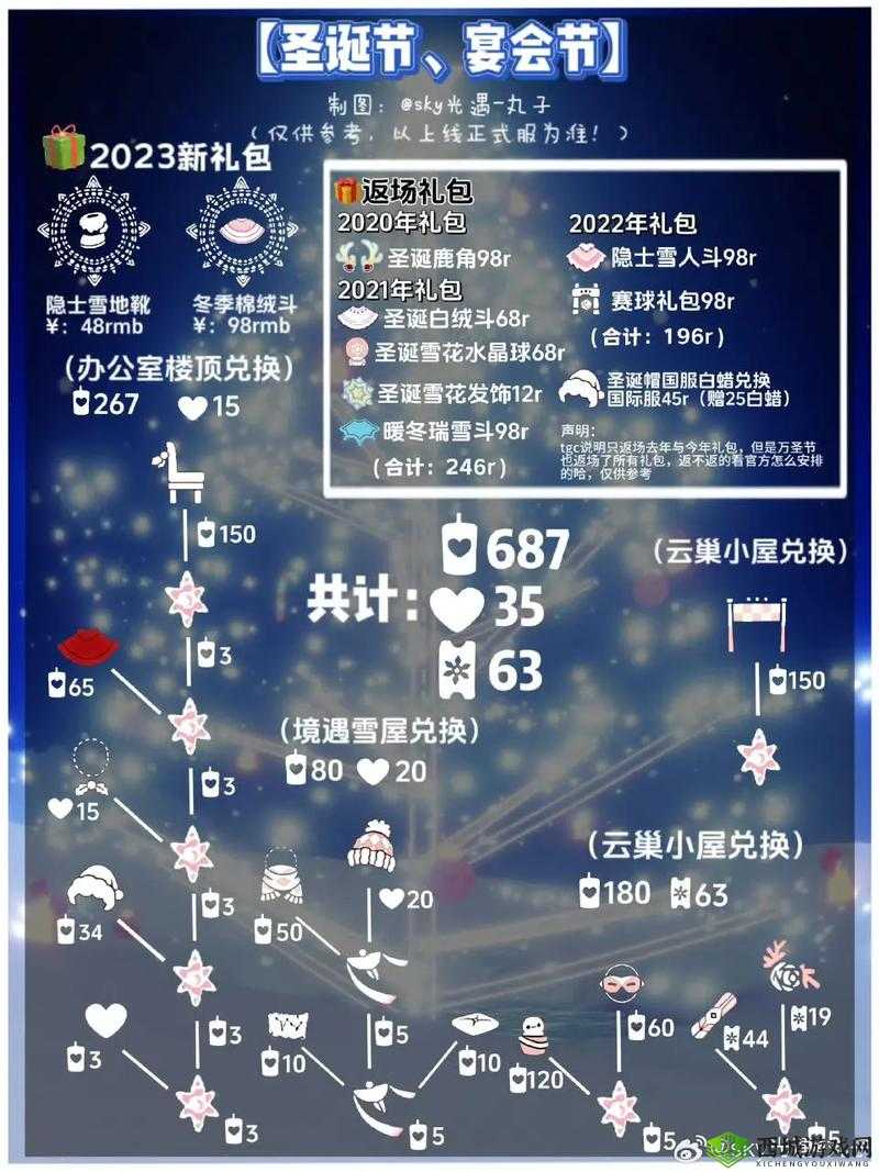 光遇蜡烛多久刷新一次 什么时候刷新时间介绍