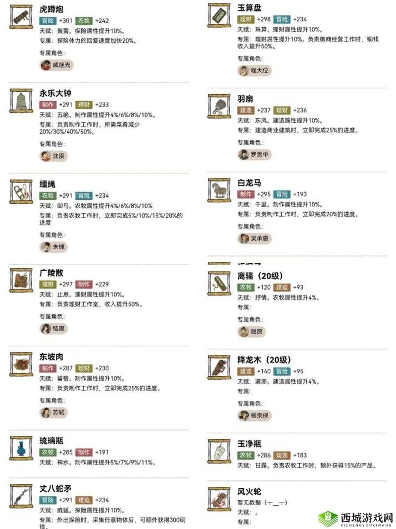 江南百景图吴黎珍宝怎么搭配？珍宝分配推荐介绍