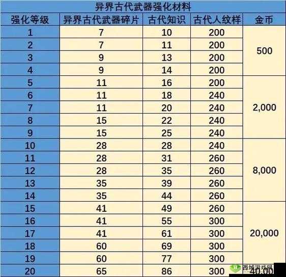 龙之谷2十字军龙玉推荐与搭配攻略，预见未来的玩法革命