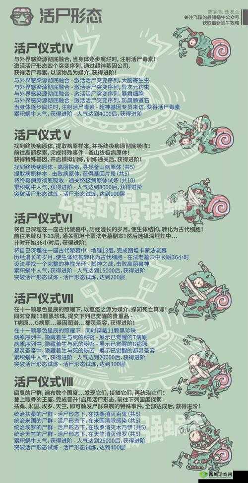 最强蜗牛幻境怎么开?文明幻境在哪?玩法革命预测