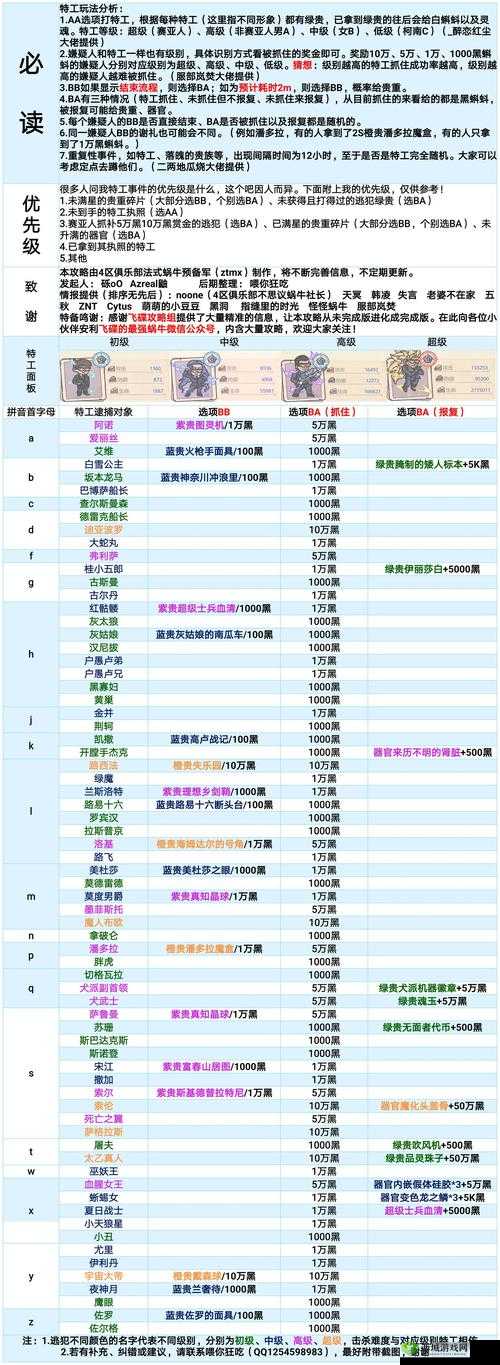 最强蜗牛，我要大量神赐宝箱活动奖励一览在资源管理中的重要性及高效利用策略