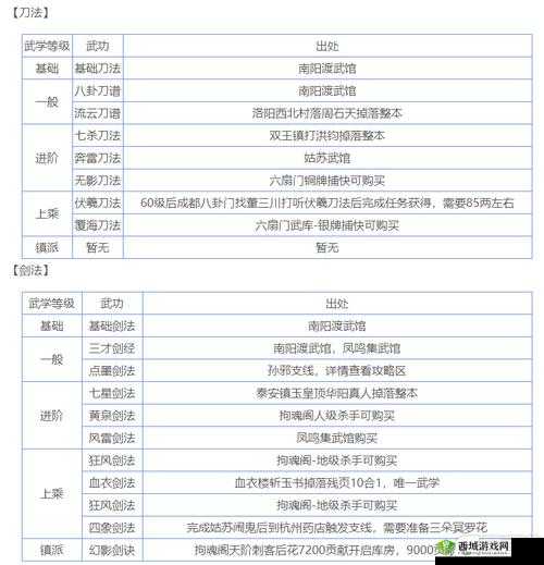 烟雨江湖米与炭任务全攻略，解锁镇派武学乾元功的钥匙