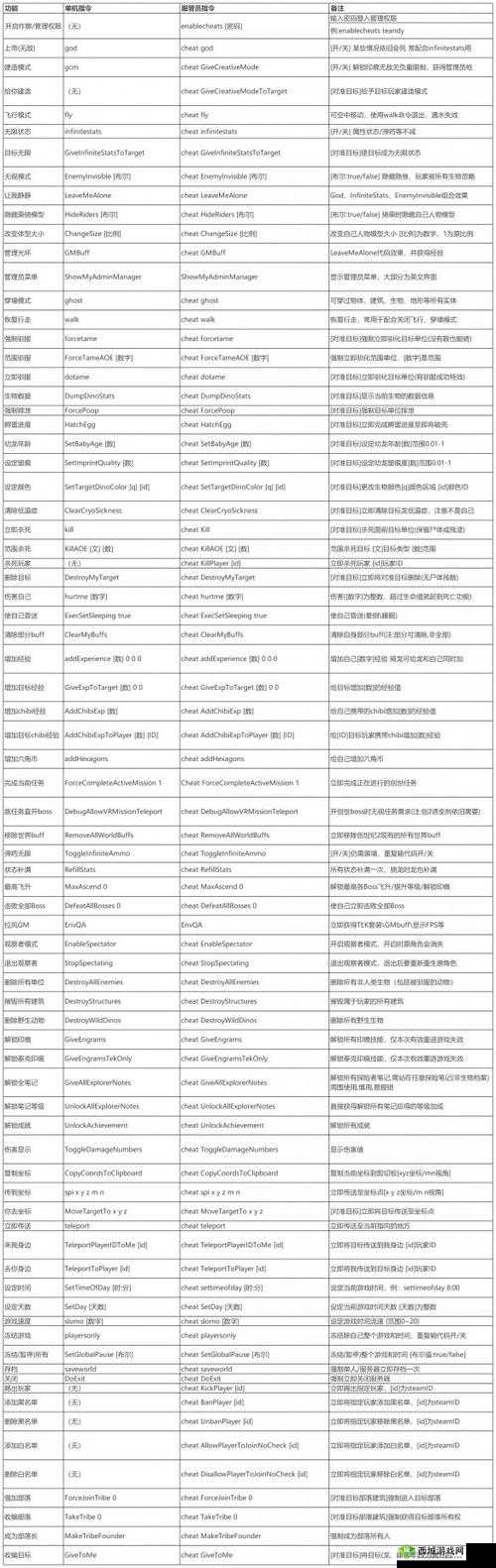 方舟重制版刷龙代码全解析：高效获取稀有龙类的方法与技巧分享