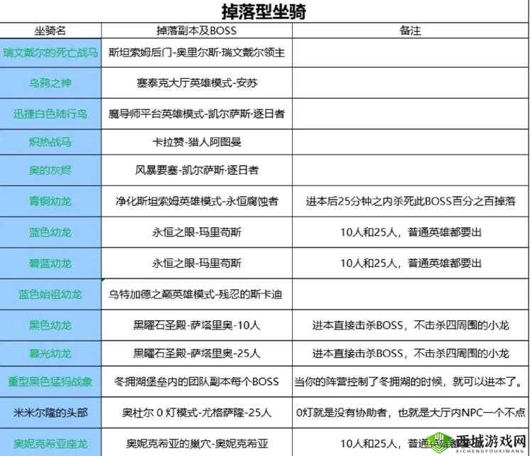 新神魔大陆坐骑系统玩法介绍,坐骑怎么玩