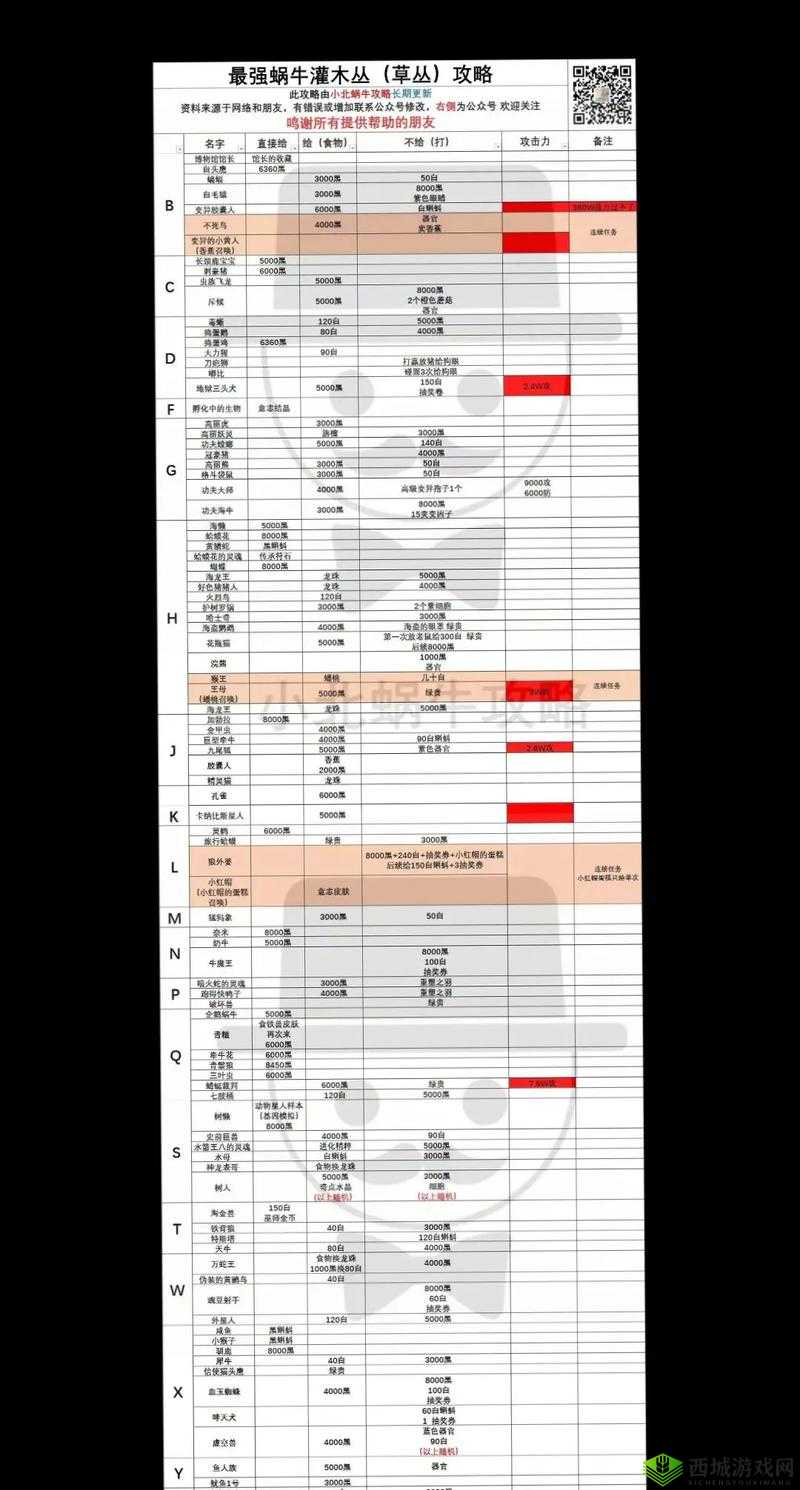 最强蜗牛，蜗牛肖像升级与选择攻略
