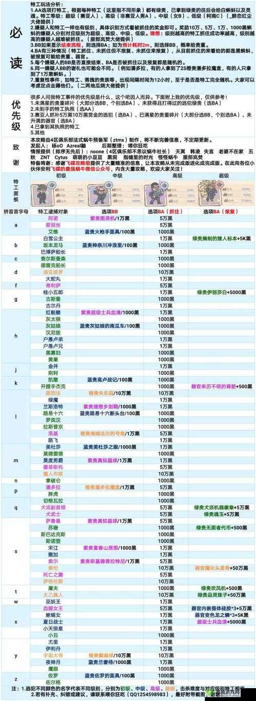最强蜗牛每日杀手属性介绍与奖励管理策略