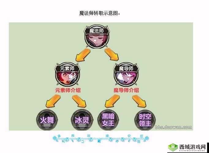 龙之谷2战士转职大揭秘，哪个职业更适合你？