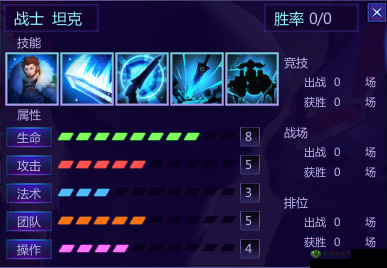 魅影再临拉奎尔怎么样？英雄属性技能深度解析
