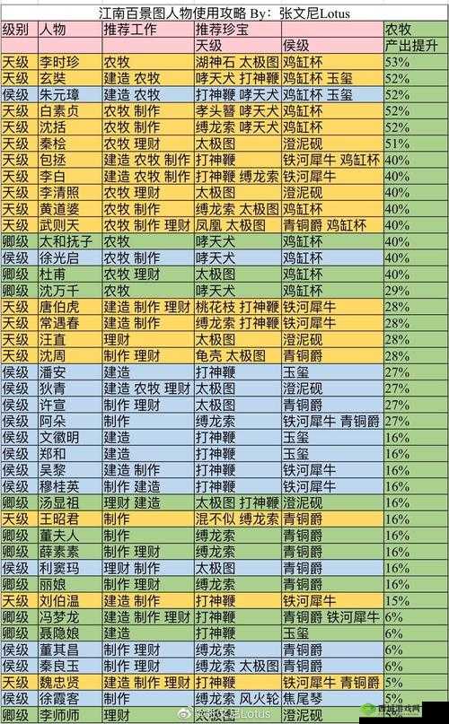 江南百景图阿朵怎么样,人物天赋及法宝属性介绍