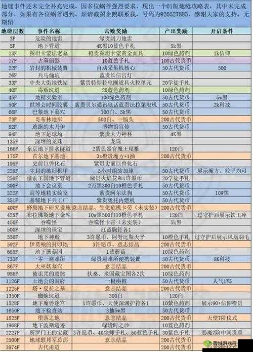 最强蜗牛地缝商店换什么好?性价比兑换攻略深度解析
