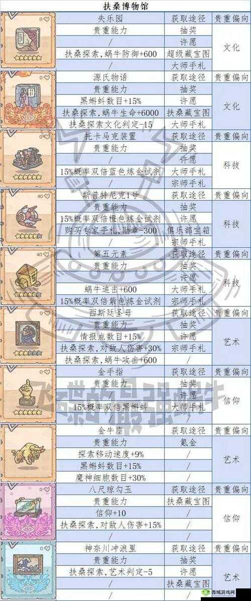 最强蜗牛博物馆兑换攻略,换什么最划算?及未来玩法革命预测