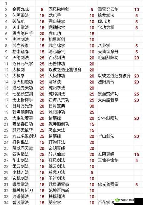 我的侠客门派大全，所有门派加入方法及选择推荐攻略