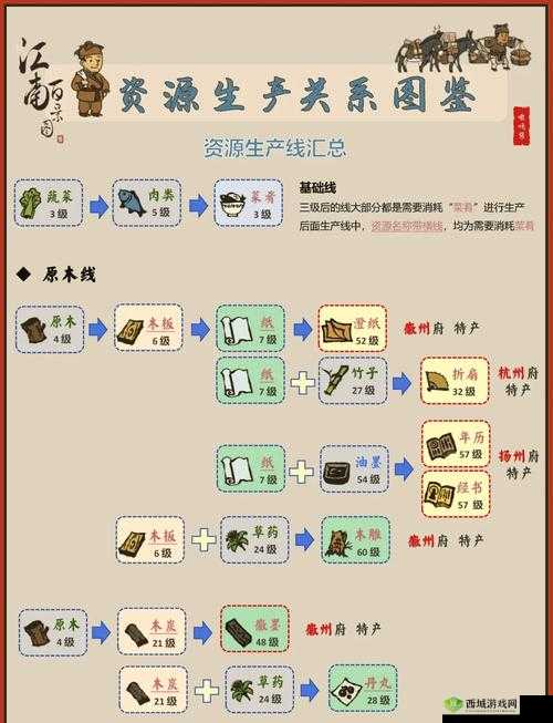 江南百景图荷花池塘怎么换？兑换方法介绍及其演变史专题