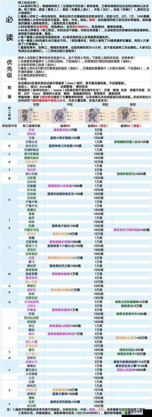 最强蜗牛献祭周奖励有哪些?有什么奖励攻略介绍——演变史专题