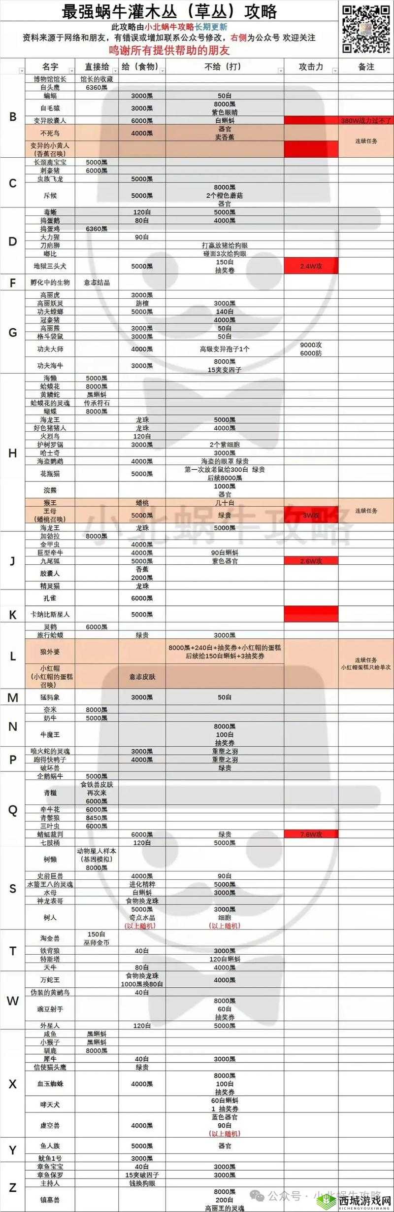 最强蜗牛大黑天怎么得 获取方法分享