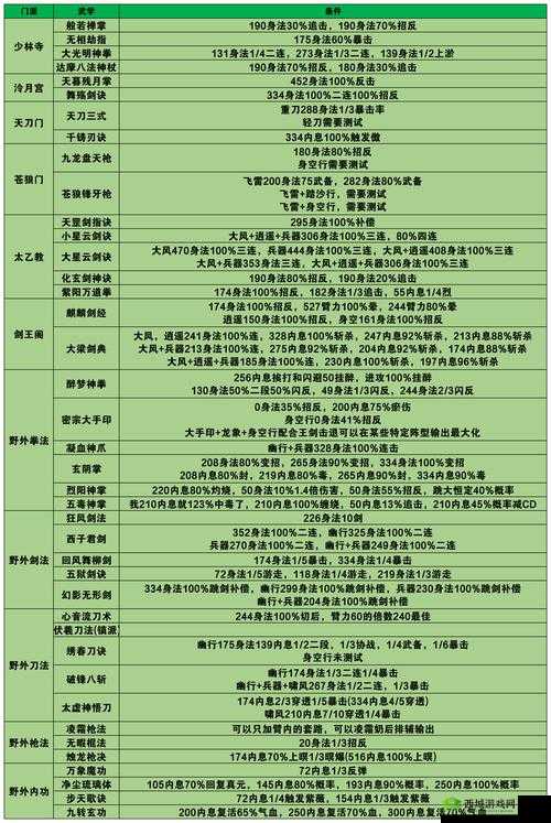 烟雨江湖江湖赦令有什么用?道具作用介绍全攻略