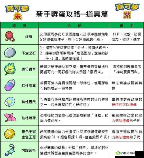 百分之一怎么孵蛋，游戏玩法攻略