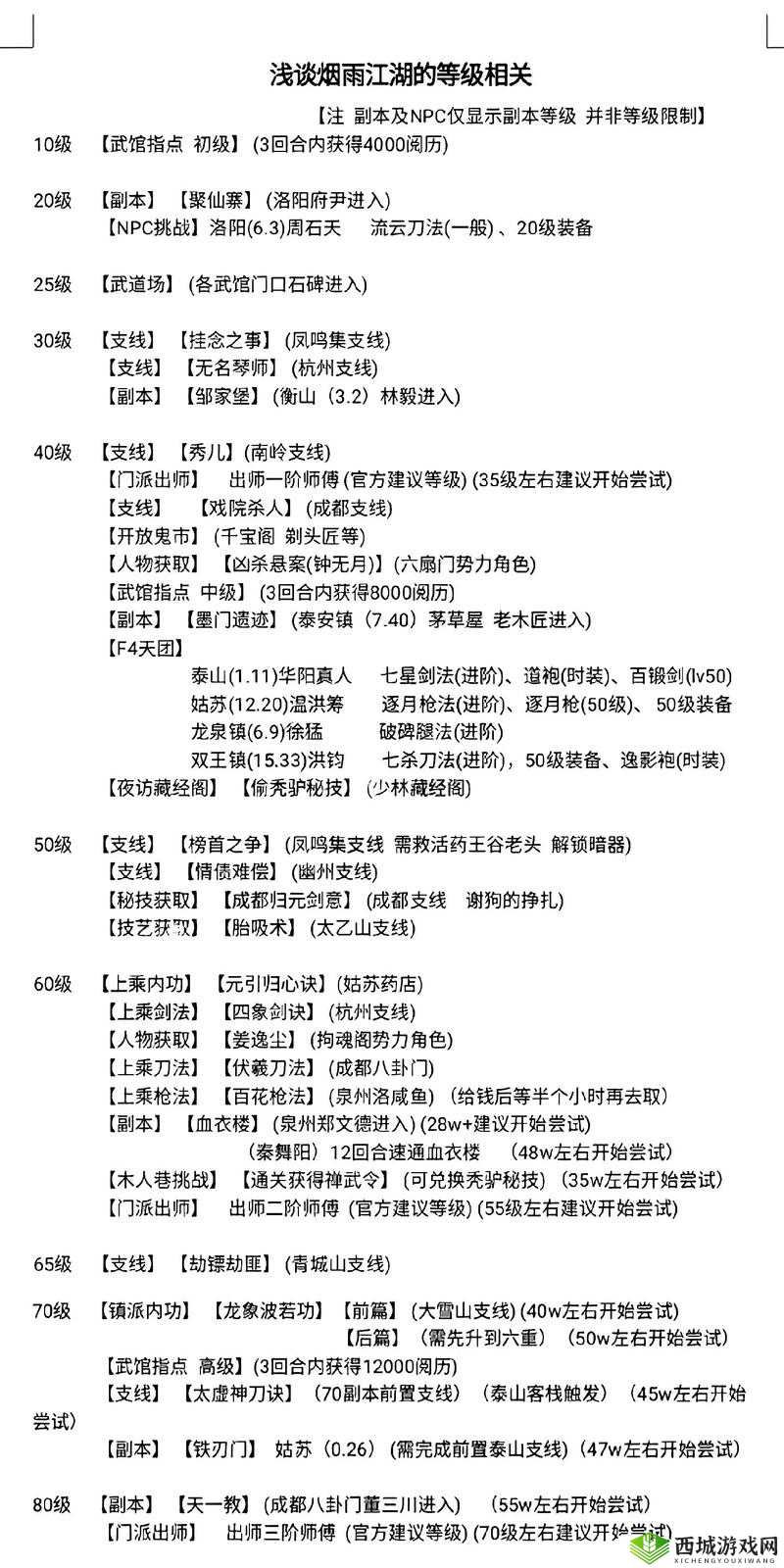 烟雨江湖梅花阵攻略,底层逻辑与操作映射全解析