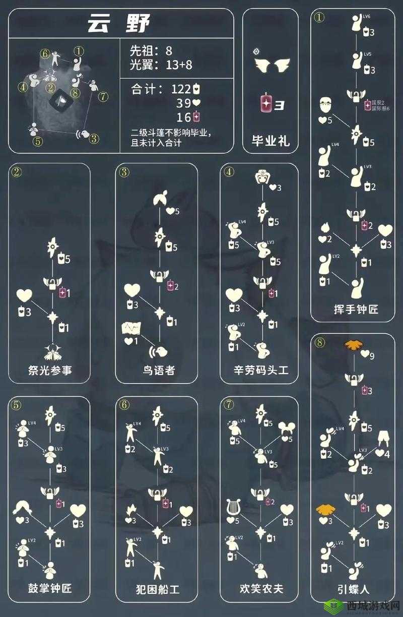 光遇办公室天上的先祖有什么用？先祖作用介绍及演变史专题