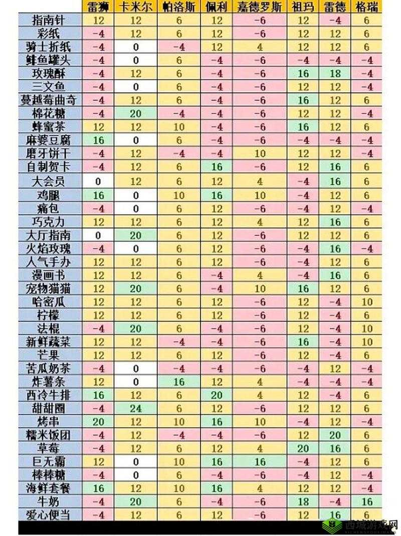 凹凸世界雷德喜欢什么礼物？雷德好感度提升方法介绍及玩法革命预测