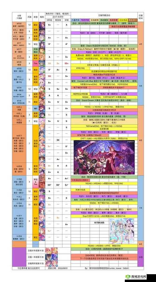 公主连结怎么预设编队？队伍编成方法一览