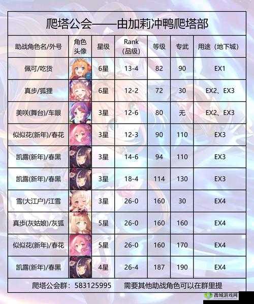 公主连结藏猫队怎么打？克制打法阵容搭配攻略