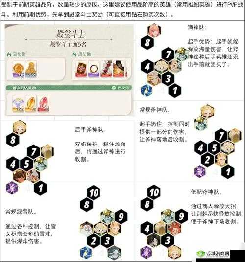 剑与远征荒火骑士攻略,阵容搭配与资源管理