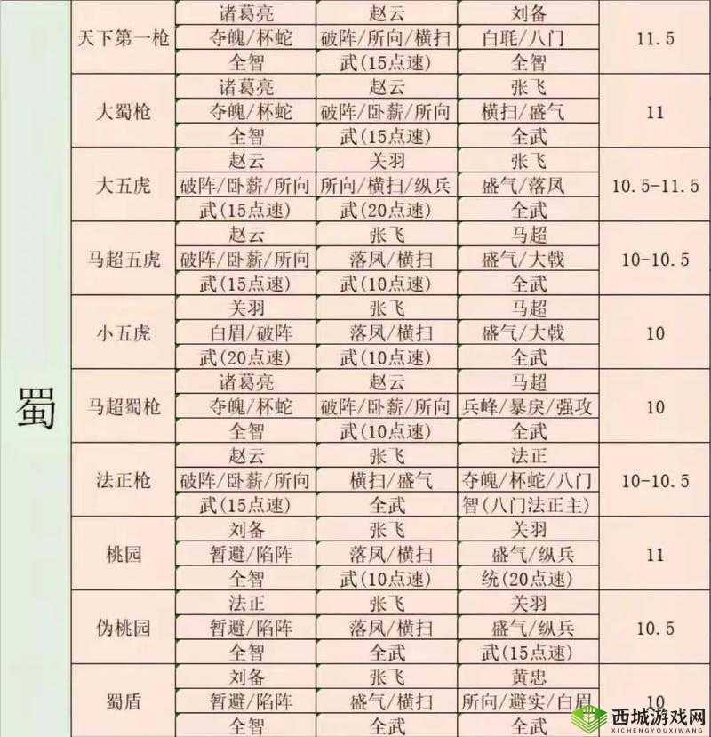 三国志战略版程普怎么用？战法阵容搭配攻略