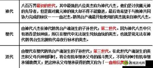 一血万杰提灯火怎么样？英杰技能属性图鉴及玩法革命预测