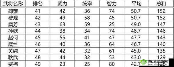 一血万杰百地丹波怎么样，英杰技能属性图鉴