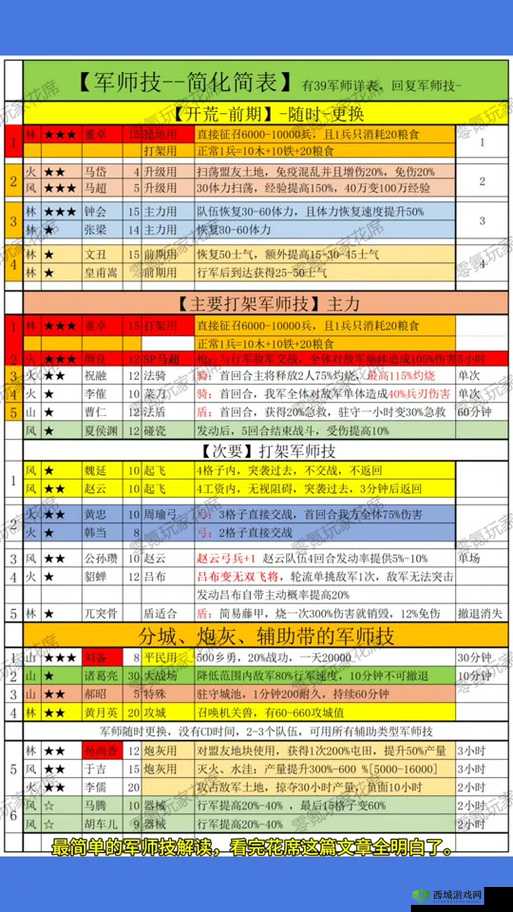 三国时代2怎么招降武将,获得敌方武将方法一览的演变史