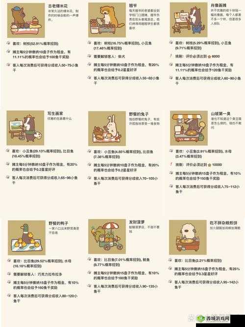 动物餐厅星球贴纸获取攻略,解锁材料的深度解析
